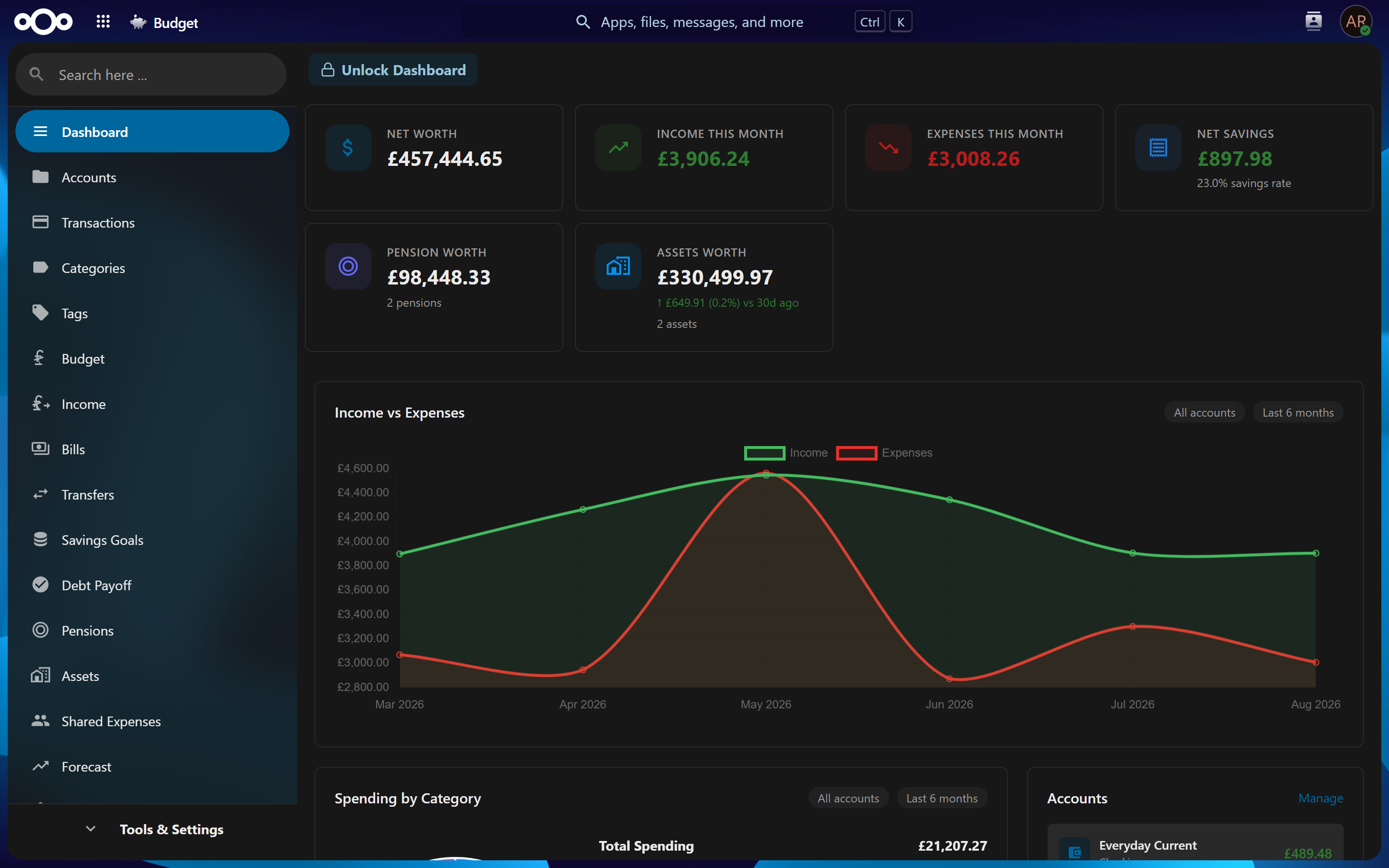 Dashboard in dark theme