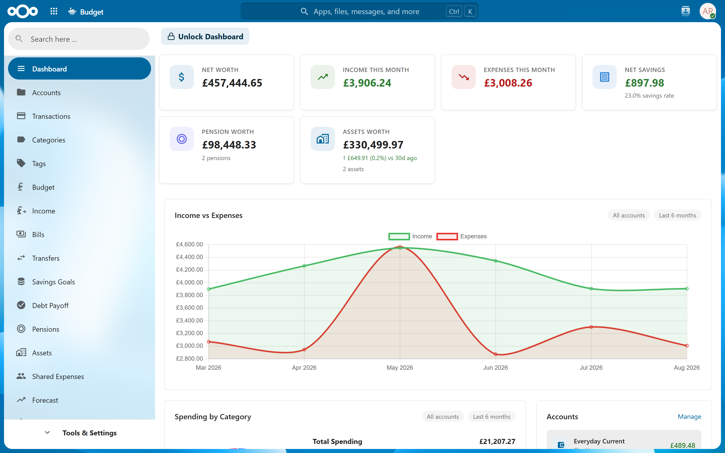 Budget dashboard showing net worth, income vs expenses, pensions and accounts